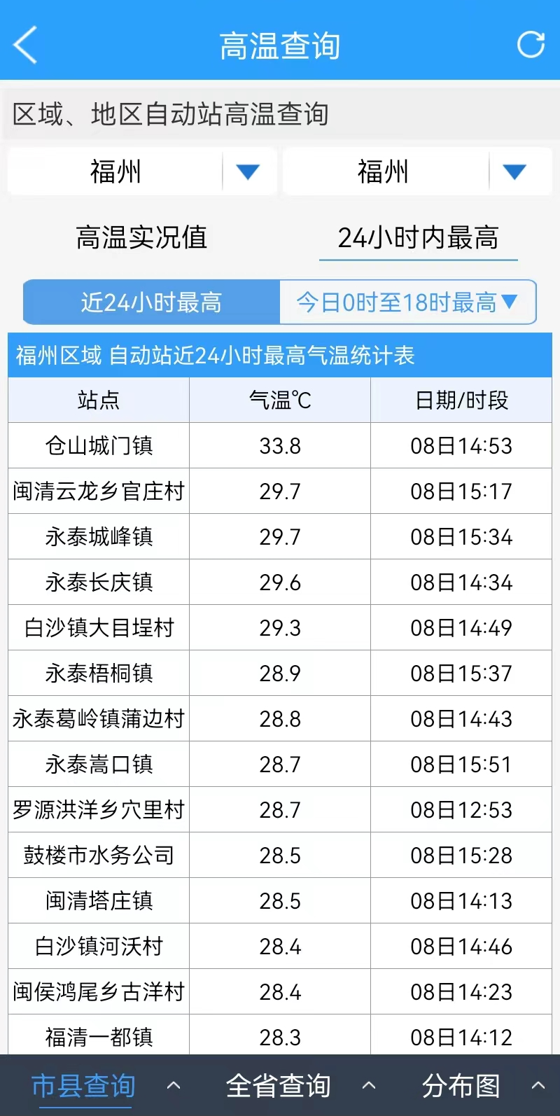 最高33℃！福州人开启“乱穿衣”模式！接下来……