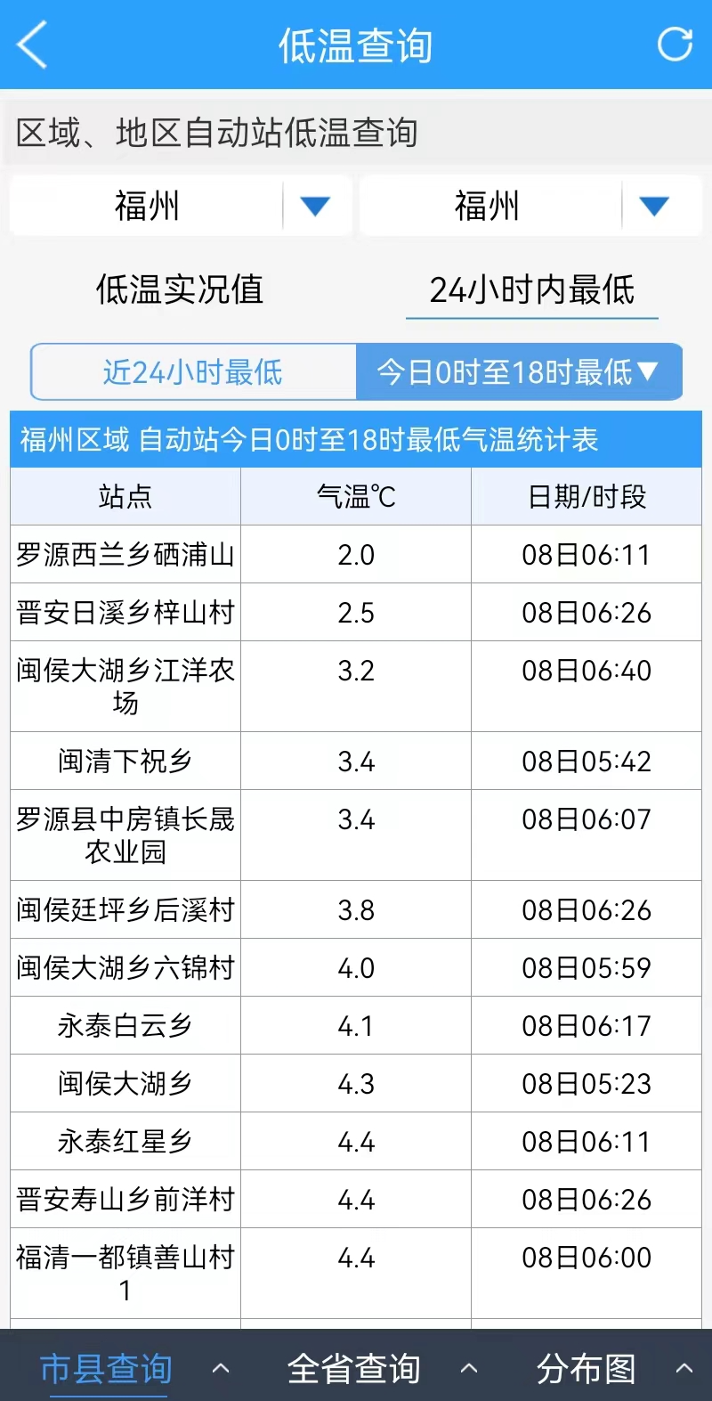 最高33℃！福州人开启“乱穿衣”模式！接下来……