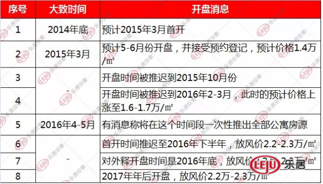 多图直击！“烂尾”5年的合肥地王正式复工，最快明年入市&#8230;