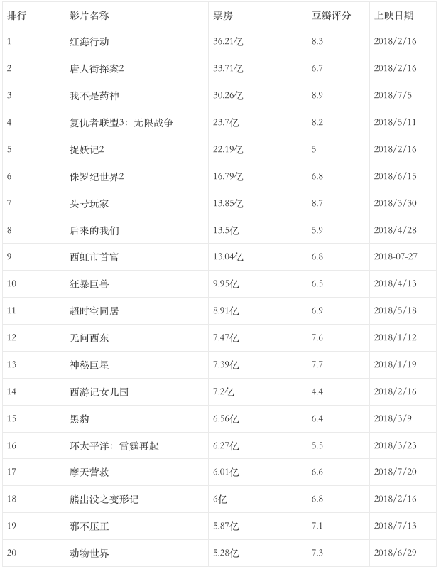 毒舌电影APP分析报告