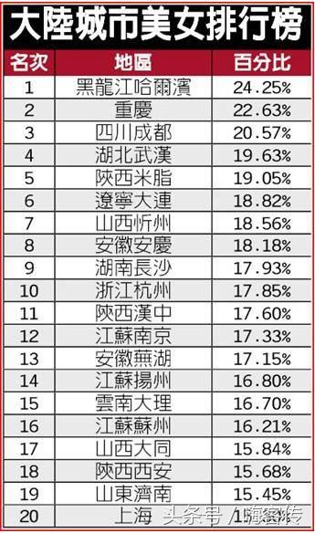 五大方面为你解析：为啥中国美女最多的地方是哈尔滨？