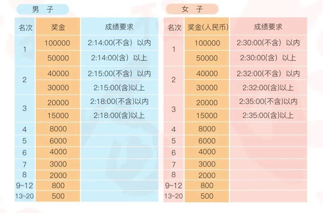 今早的福州街头，太震撼了