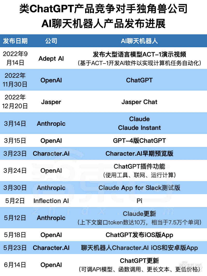 ChatGPT六大劲敌：技术狂热者、天才95后、硅谷人脉王