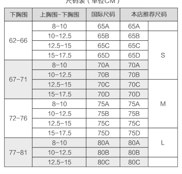 高级性感！关键有大胸款！这几件内衣我一女的看了都想流鼻血