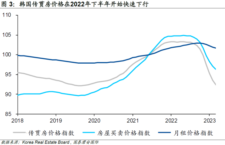 潮声丨韩国楼市上演“过山车”，为何压弯的是租客？