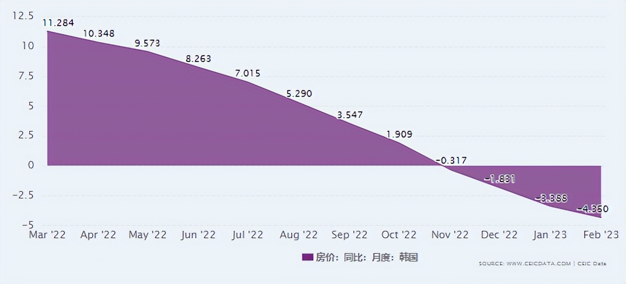 韩国首尔房价暴跌40%？韩国人表示问题不大