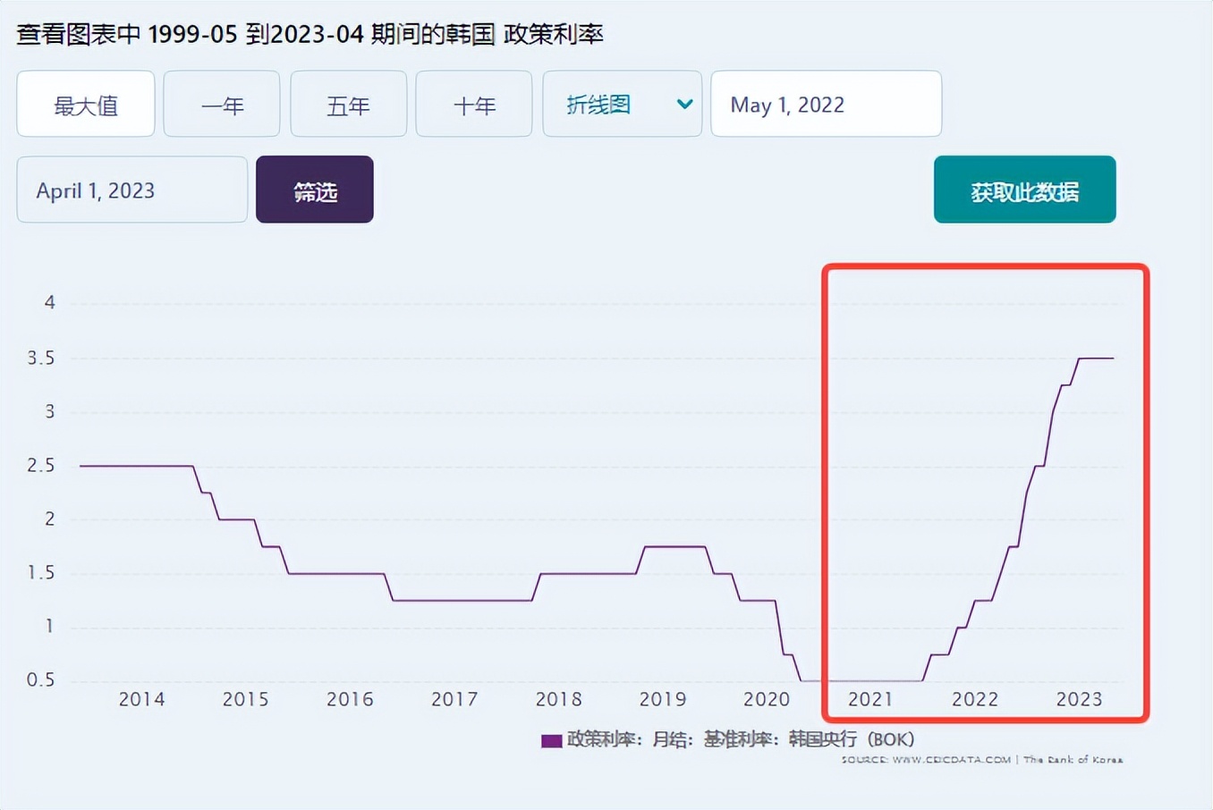 韩国首尔房价暴跌40%？韩国人表示问题不大