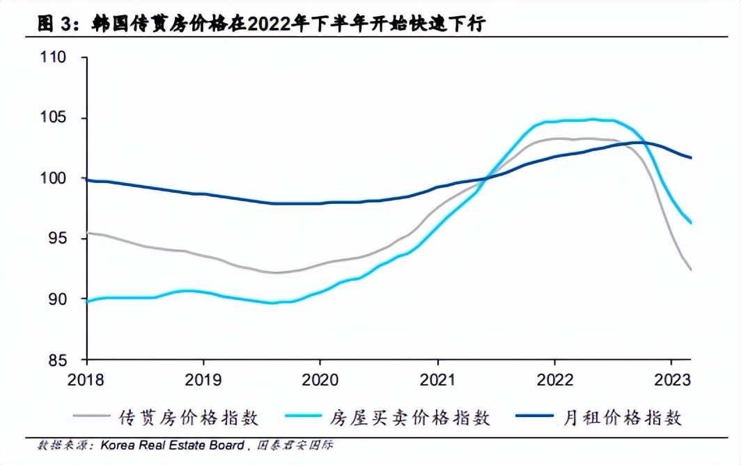 韩国首尔房价暴跌40%？韩国人表示问题不大