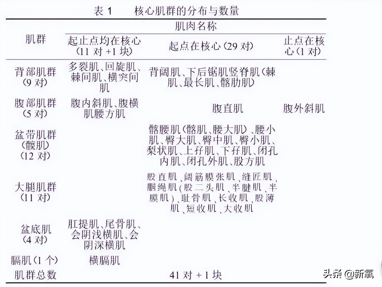 堪称贵圈年度丧心病狂的腰臀比，居然因为一张暴瘦生图滑落神坛？