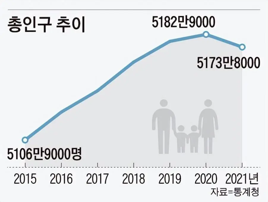 韩国抛弃了年轻人，所以年轻人也准备抛弃韩国